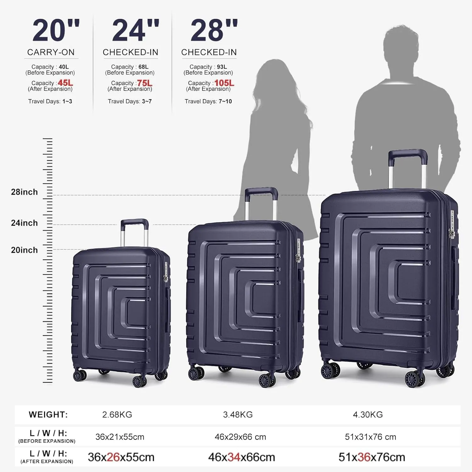 3 piece luggage set, ABS hard shell suitcase set with combination lock | 4 double wheels and inner partition |Suitcases with wheels.